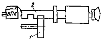 Схема электромеханической блокировки крышек тестоделительной машины