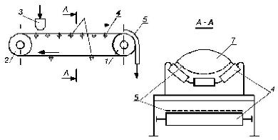 Схема устройства ленточного транспортера