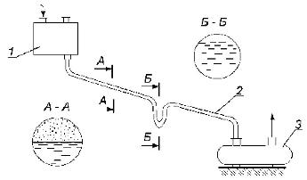 Схема самотечного трубопровода