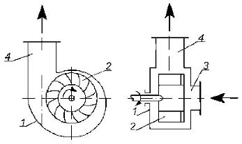 Рисунок 2.20 - Центробежный вентилятор.