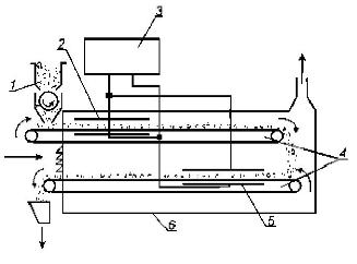 Схема сушилки ТВЧ для измельченных материалов