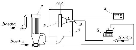Схема установки для нанесения порошковых материалов в электрическом пол