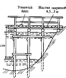 Схема водозаборной площадки