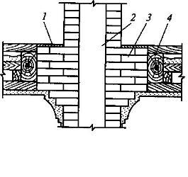 Схема горизонтальной пожарной разделки кирпичной печной трубы