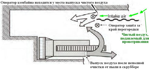 Схема нагнетательной вентиляционной системы