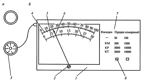 Лицевая панель фотоэлектрического люксметра Ю-116
