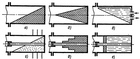 Конструкции поглощающих нагрузок для коаксиальных линий и волноводов