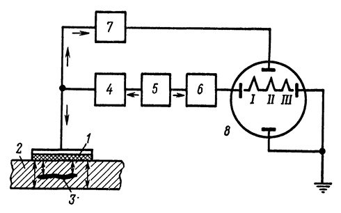 Схема электромагнитного метода контроля