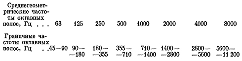 Граничные и среднегеометрические частоты октавных полос