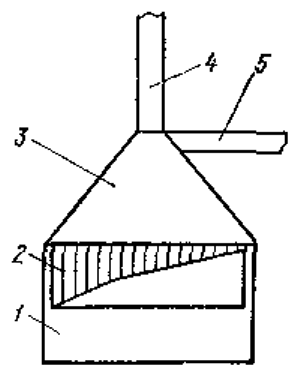 Схема устройства зонта на хлебопекарной печи