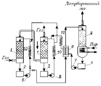 Схема противоточной многоступенчатой абсорбционной установки с генерацией поглотителя и рециркуляцией жидкости по ступеням