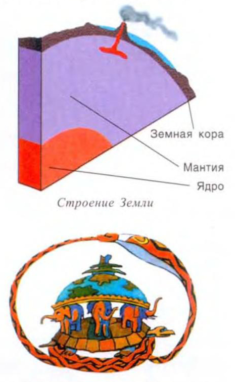 Представления наших предков о Земле