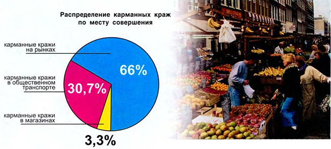 Рынок - любимое место работы воров-карманников