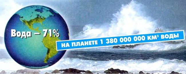 Вода - 71% 