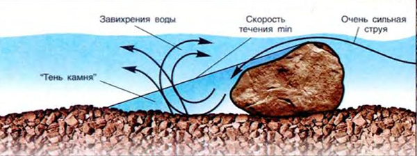 Тень камня