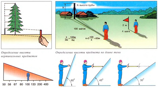 Высота объекта. Определение расстояния до объекта на местности. Способы определения расстояния до объекта. Измерение расстояния. Расстояние до предмета.