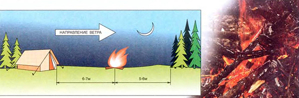 Безопасное место для разведения костра