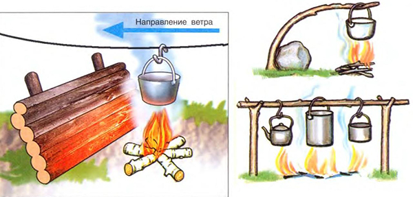 Приспособления для приготовления пищи