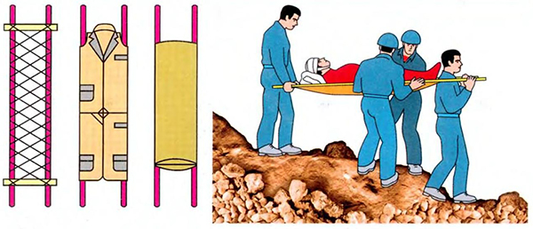 Транспортировка пострадавшего на носилках