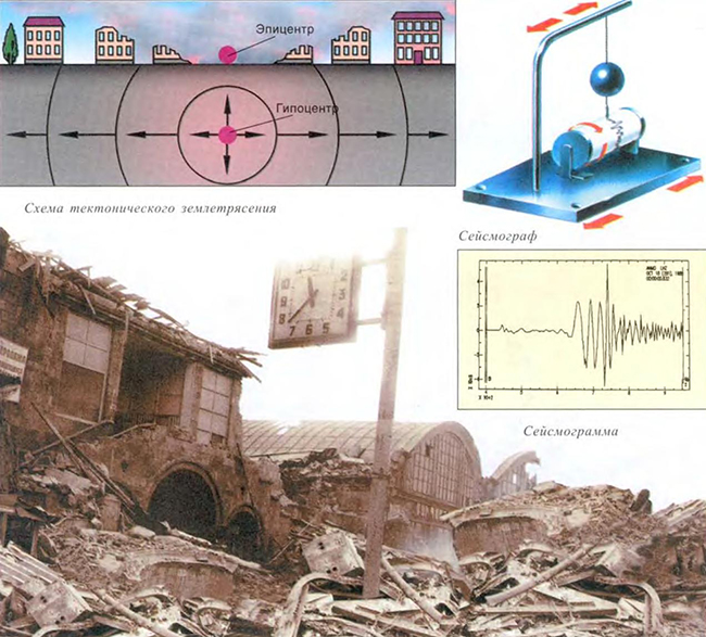 Схема тектонического землетрясения