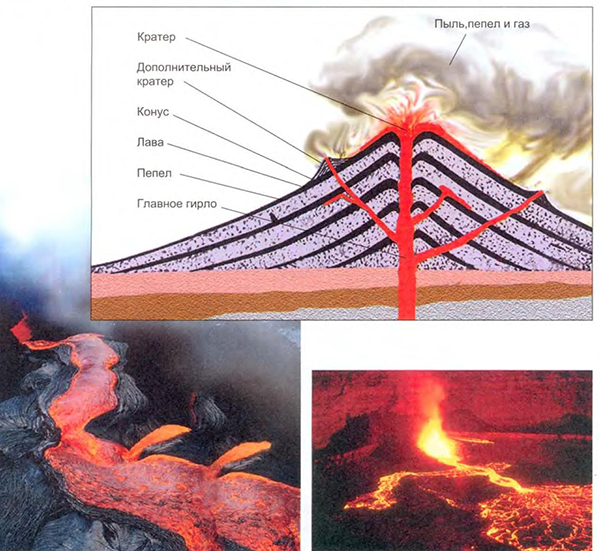 Схема вулкана. Вулканическая лава