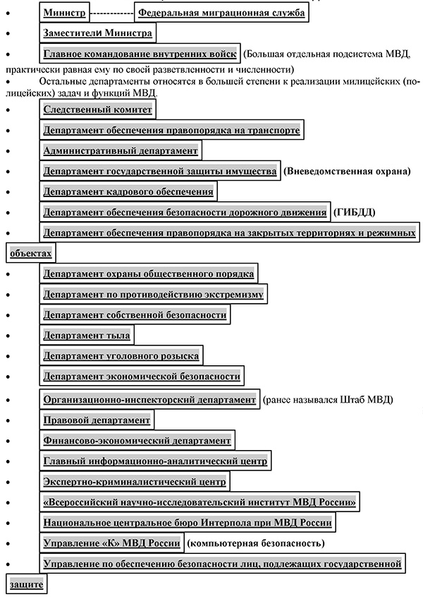 Структура центрального аппарата МВД РФ
