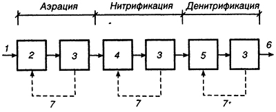 Трехстадийная схема очистки