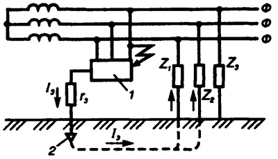 Принципиальная схема защитного заземления