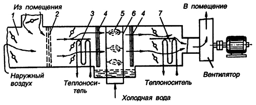 Схема автоматического кондиционера