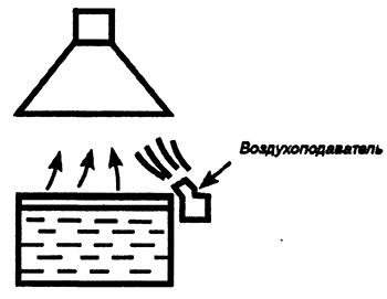 Схема активированного отсасывающего зонта