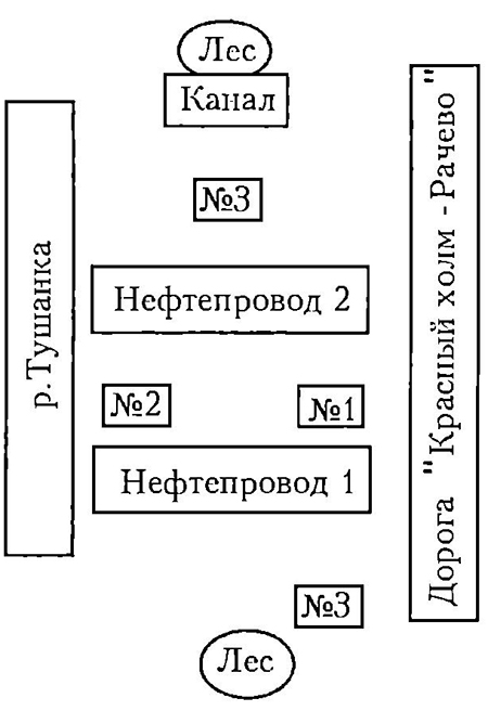 Схематическое изображение территории нефтепровода «Ярославль-Кириши» Краснохолмского района 