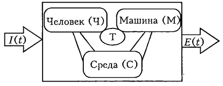 Модель ЧМС