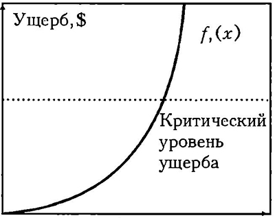 Объем загрязнения