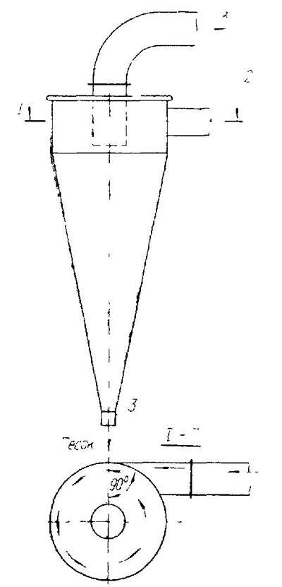 Схема работы напорного гидроциклона