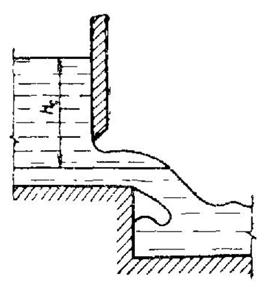 Схема водослива с истечением из-под щита