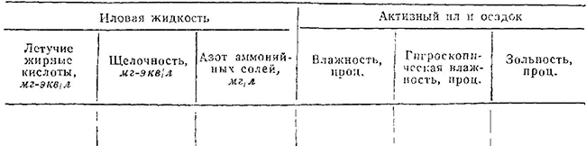 Сводные данные анализов осадков первичных отстойников