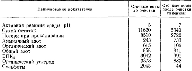 Анаэробная очистка сточных вод при производстве спирта из патоки и прессовых дрожжей