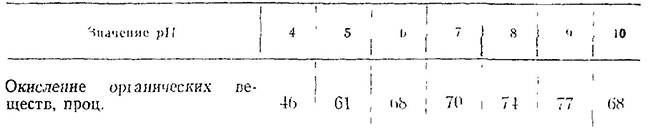 Окисление органических веществ в зависимости от рН