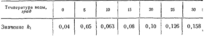 Значение k1 в зависимости от температуры сточных вод