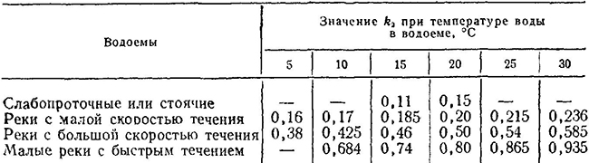 Ориентировочное значение константы реаэрации к2