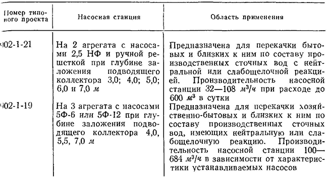 Техническая характеристика типовых проектов насосных станций