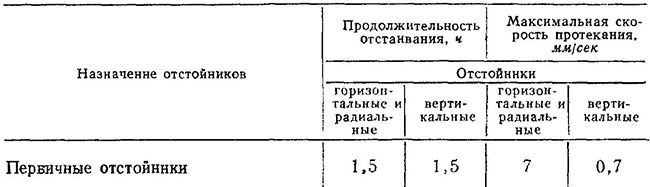 Исходные данные для расчета отстойников