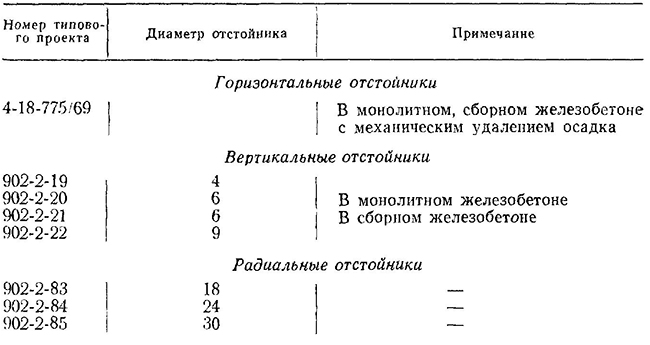 Перечень и техническая характеристика типовых проектов первичных отстойников