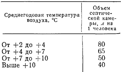 Объем септической камеры двухъярусных отстойников