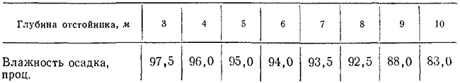 Зависимость влажности осадка от глубины отстойника