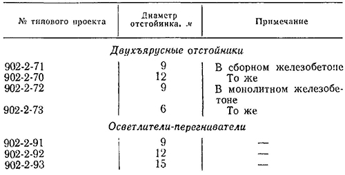 Перечень и техническая характеристика типовых проектов двухъярусных отстойников и осветлителей-перегнивателей