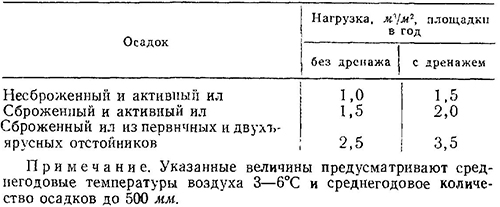 Норма нагрузки на иловые площадки