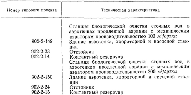 Перечень и техническая характеристика типовых проектов станции биологической очистки сточных вод в аэротенках с продленной аэрацией