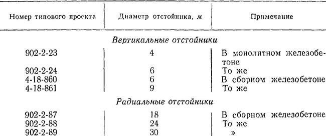 Перечень и техническая характеристика типовых проектов вторичных отстойников