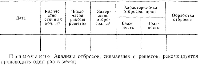 Ведомость месячного учета работы решеток